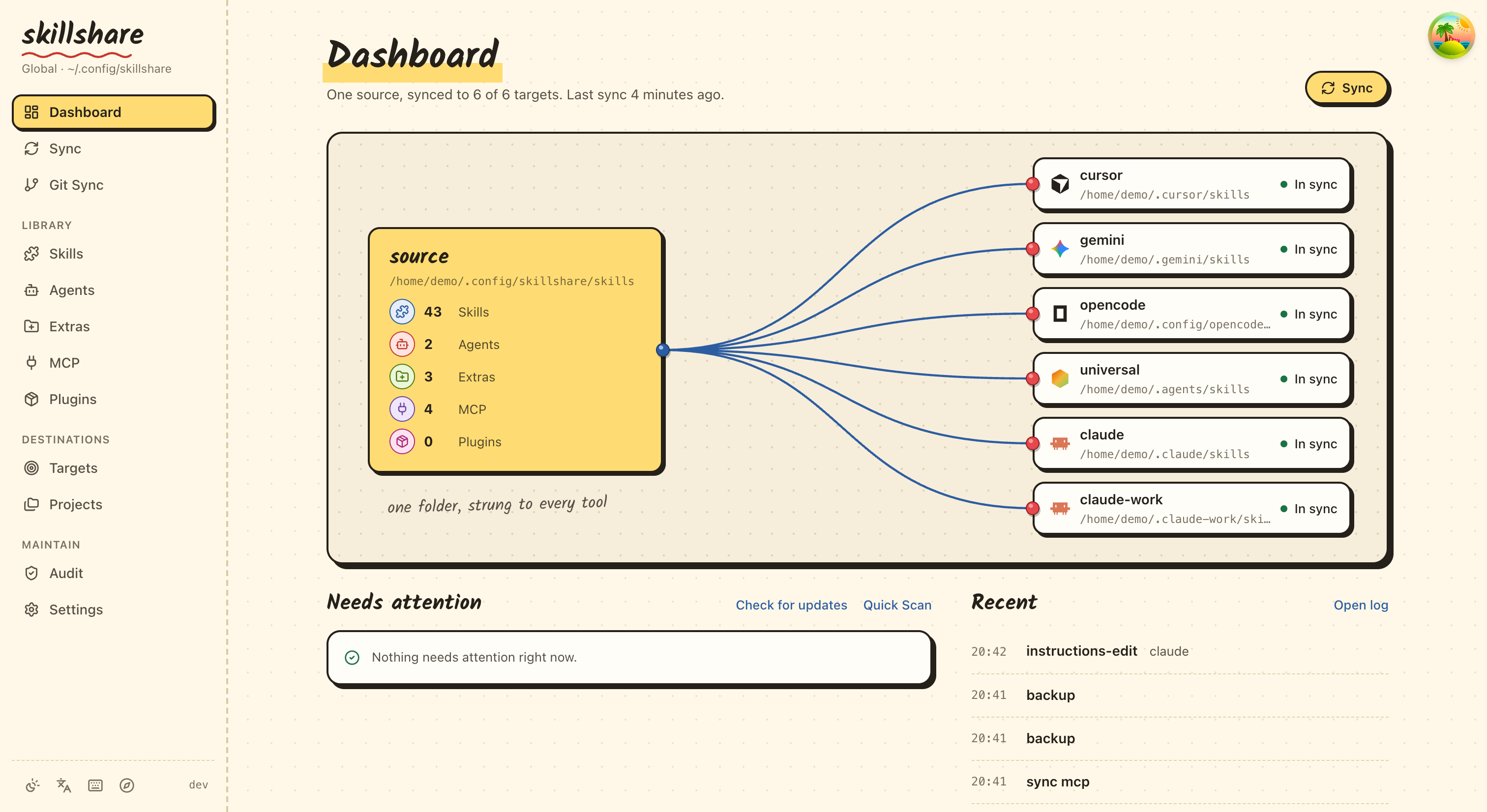 首次同步後的 Dashboard：一個 source 連到每個 target，全部已同步